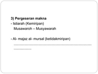 3) Pergeseran makna
- Istiarah (Kemiripan)
Musawaroh – Musyawarah
- Al- majaz al- mursal (ketidakmiripan)
...............................................................................
..................
 