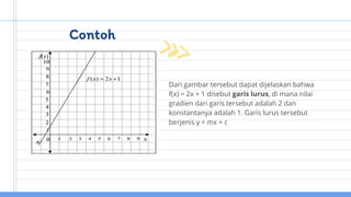 Contoh
Dari gambar tersebut dapat dijelaskan bahwa
f(x) = 2x + 1 disebut garis lurus, di mana nilai
gradien dari garis tersebut adalah 2 dan
konstantanya adalah 1. Garis lurus tersebut
berjenis y = mx + c
 