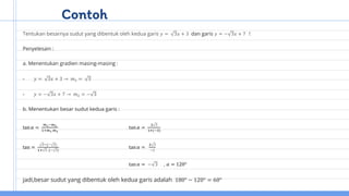 Contoh
Tentukan besarnya sudut yang dibentuk oleh kedua garis 𝑦 = 3𝑥 + 3 dan garis 𝑦 = − 3𝑥 + 7 !
Penyelesain :
a. Menentukan gradien masing-masing :
- 𝑦 = 3𝑥 + 3 → 𝑚1 = 3
- 𝑦 = − 3𝑥 + 7 → 𝑚2 = − 3
b. Menentukan besar sudut kedua garis :
tan𝛼 =
𝑚1−𝑚2
1+𝑚1.𝑚2
tan𝛼 =
2 3
1+(−3)
tan =
3−(− 3)
1+ 3 .(− 3)
tan𝛼 =
2 3
−2
tan𝛼 = − 3 , 𝛼 = 120°
jadi,besar sudut yang dibentuk oleh kedua garis adalah 180° − 120° = 60°
 