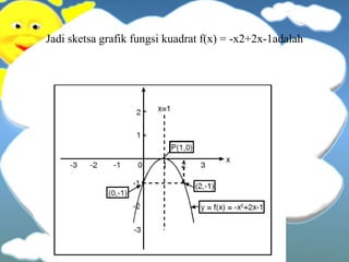 Jadi sketsa grafik fungsi kuadrat f(x) = -x2+2x-1adalah
 