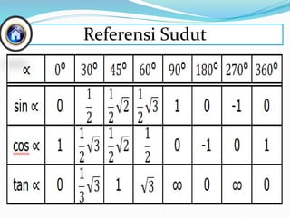Referensi Sudut
 