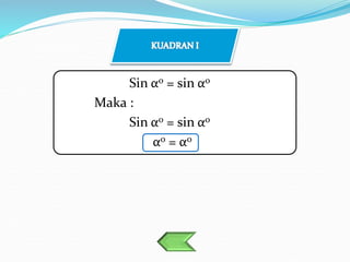 Sin αo = sin αo
Maka :
Sin αo = sin αo
αo = αo
Menu Sub Bab
 