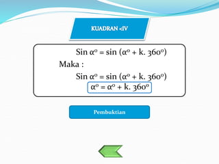 Sin αo = sin (αo + k. 360o)
Maka :
Sin αo = sin (αo + k. 360o)
αo = αo + k. 360o
Menu Sub Bab
Pembuktian
 