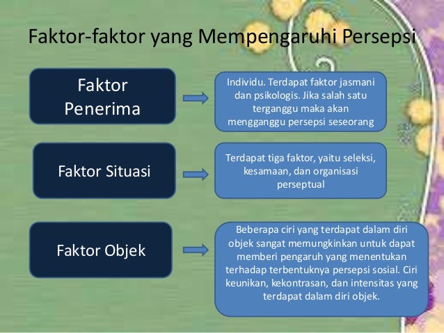 Ppt persepsi sosial