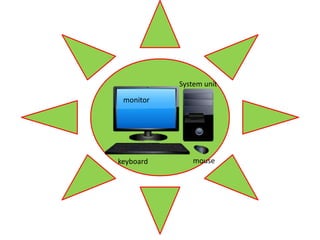 Ppt personal compueter | PPT