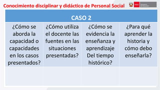 Conocimiento disciplinar y didáctico de Personal Social
CASO 2
¿Cómo se
aborda la
capacidad o
capacidades
en los casos
presentados?
¿Cómo utiliza
el docente las
fuentes en las
situaciones
presentadas?
¿Cómo se
evidencia la
enseñanza y
aprendizaje
Del tiempo
histórico?
¿Para qué
aprender la
historia y
cómo debo
enseñarla?
 