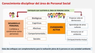 Área de Personal Social
DESARROLLO
PERSONAL
( enfatiza a
construirse como
personas)
Biológicas
Cognitivas
Afectivas
Comportamentales
Sociales
CIUDADANÍA
ACTIVA
Propiciar vida en
democracia
Aprendizaje de otras
culturas
Armonía con el
ambiente
Enriquecimiento mutuo
ENFOQUES QUE SUSTENTA EL ÁREA DE PERSONA SOCIAL
Estos dos enfoques son complementarios para la realización plena de la persona en una sociedad cambiante
Conocimiento disciplinar del área de Personal Social
 
