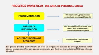 PROCESOS DIDÀCTICOS DEL ÁREA DE PERSONAL SOCIAL
PROBLEMATIZACIÓN
ANÁLISIS DE
INFORMACIÓN
ACUERDOS O TOMA DE
DECISIONES
Dilemas morales, problemáticas
ambientales, asuntos públicos, etc.
Nos permite identificar lo que pasó
acerca de la problemática y
contrastar con la bibliografía
Compromisos, conclusiones,
acuerdos.
Este proceso didáctico puede utilizarse en todas las competencias del área. Sin embargo, también existen
algunos procesos específicos para algunas competencias (p.e. Construye interpretaciones históricas, afirma su
identidad).
 