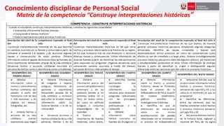 Conocimiento disciplinar de Personal Social
Matriz de la competencia “Construye interpretaciones históricas”
 