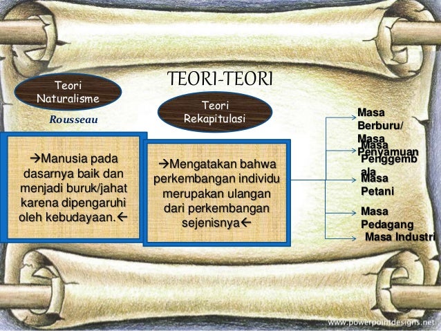 Ppt pertumbuhan dan perkembangan pada manusia