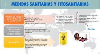 MEDIDAS SANITARIAS Y FITOSANITARIAS
• Practicas de higiene
• Manejo de equipos para
manufactura
• Almacenamiento y transporte
Análisis de riesgo y
punto crítico de
control (HACCP
• Los requisitos relacionados con
residuos químicos adicionados a los
alimentos
Límites máximos
de residuos
químicos y
contaminantes
• Información sobre los alimentos
designados para la trazabilidad.
• Información sobre la estructura
general de todo el sistema de
trazabilidad.
Trazabilidad
EN COREA DEL SUR, EL HACCP
ES REGULADO POR LA LEY
FOOD SANITATION ACT Y LAS
EMPRESAS TIENEN LAS
SIGUIENTES OBLIGACIONES:
 Especificar las características de
los alimentos
 Revisar todo tipo de peligros
potenciales
 Identificar a los consumidores de
alimentos
 