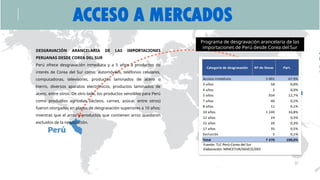 DESGRAVACIÓN ARANCELARIA DE LAS IMPORTACIONES
PERUANAS DESDE COREA DEL SUR
Perú ofrece desgravación inmediata y a 5 años a productos de
interés de Corea del Sur como: automóviles, teléfonos celulares,
computadoras, televisores, productos laminados de acero o
hierro, diversos aparatos electrónicos, productos laminados de
acero, entre otros. De otro lado, los productos sensibles para Perú
como productos agrícolas (lácteos, carnes, azúcar, entre otros)
fueron otorgados en plazos de desgravación superiores a 10 años;
mientras que el arroz y productos que contienen arroz quedaron
excluidos de la negociación.
ACCESO A MERCADOS
Programa de desgravación arancelaria de las
importaciones de Perú desde Corea del Sur
 