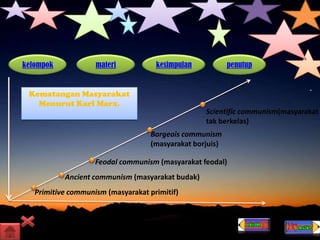kelompok materi kesimpulan penutup
Primitive communism (masyarakat primitif)
Ancient communism (masyarakat budak)
Feodal communism (masyarakat feodal)
Borgeois communism
(masyarakat borjuis)
Scientific communism(masyarakat
tak berkelas)
Kematangan Masyarakat
Menurut Karl Marx.
 