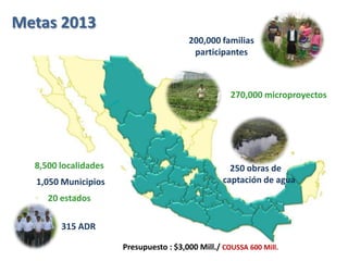 200,000 familias
participantes
Metas 2013
270,000 microproyectos
Presupuesto : $3,000 Mill./ COUSSA 600 Mill.
250 obras de
captación de agua
8,500 localidades
1,050 Municipios
20 estados
315 ADR
 