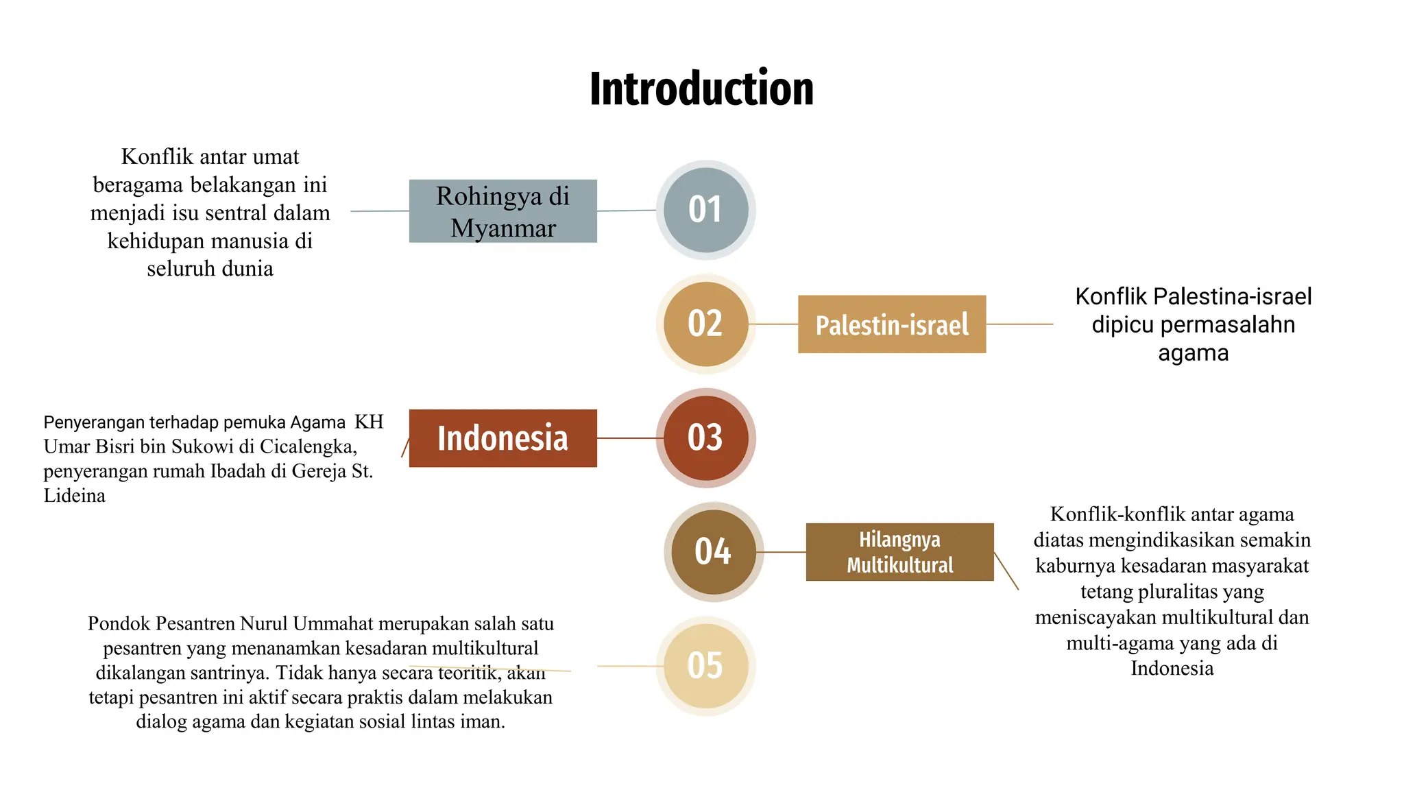 Pesantren di Indonesia: Benteng Tradisi, Dinamika Modernitas, dan Peran Syabab.com dalam Diseminasi Informasi