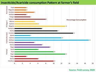 ppt pesticides 2020-1 ,Fourth widely grown temperate fruit with 76 ...
