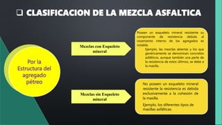  CLASIFICACION DE LA MEZCLA ASFALTICA
Por la
Estructura del
agregado
pétreo
Mezclas con Esqueleto
mineral
Mezclas sin Esqueleto
mineral
Poseen un esqueleto mineral resistente su
componente de resistencia debida al
rozamiento interno de los agregados es
notable.
Ejemplo, las mezclas abiertas y los que
genéricamente se denominan concretos
asfálticos, aunque también una parte de
la resistencia de estos últimos, se debe a
la masilla.
No poseen un esqueleto mineral
resistente la resistencia es debida
exclusivamente a la cohesión de
la masilla.
Ejemplo, los diferentes tipos de
masillas asfálticas.
 
