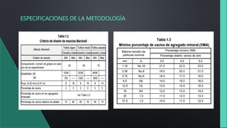 ESPECIFICACIONES DE LA METODOLOGÍA
 