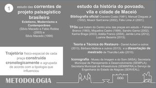 METODOLOGIA
estudo das correntes de
projeto paisagístico
brasileiro
Ecletismo, Modernismo e
Contemporâneo
(Silvio Macedo e Fabio Robba
(2003) e
Silvio Macedo (1999)
estudo da história do povoado,
vila e cidade de Maceió
Bibliografia oficial Craveiro Costa (1981), Manuel Diegues Jr
(1932), Moacir Sant’anna (2002), Félix Lima Jr (2001);
TFGs que tratam do Centro e/ou das praças em estudo – Fabiana
Branco (1993), Miquelina Castro (1999), Sandro Gama (2002),
Karina Braga (2003), Adélia Franco (2004), Jamile Lima (2012),
Luanne Bezerra (2013);
Teoria e Técnica do Restauro - Daniel Aubert e outros
(2013), Bárbara Melânia e outros (2013); e a dissertação de
mestrado de Tharcilla Leão (2010).
Iconografia - Museu da Imagem e do Som (MISA); Secretaria
Municipal de Planejamento e Desenvolvimento (SEMPLA);
Secretaria Municipal de Infraestrutura (SEMINFRA) e Serviço de
Engenharia do Estado de Alagoas (SERVEAL).
1
Trajetória físico-espacial de cada
praça construída
cronologicamente e agrupada
de acordo com a tipologia que
influenciou
 