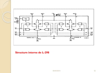 Structure interne de L-298

05/03/2014

32

 