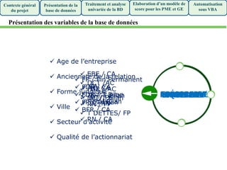 TAILLE
 CA
 Total Bilan
 TC_CA
 TC_RN
DYNAMISMEENDETTEMENT
 DCT /AC
 DLT/T Bilan
 T DETTES/ FP
RENTABILITÉ
 EBE / CA
 FDR / AC
 RN / FP
 RN / CA
STRUCTURE
 FP / Fin Permanent
 FDR / CA
 FDR / T Bilan
 FP / T Bilan
 BFR / CA
TRÉSORERIE TN / T Bilan LIQUIDITÉ AC / PC AUTRES
 Age de l’entreprise
 Ancienneté de la relation
 Forme juridique
 Ville
 Secteur d’activité
 Qualité de l’actionnariat
Présentation de la
base de données
Traitement et analyse
univariée de la BD
Elaboration d’un modèle de
score pour les PME et GE
Automatisation
sous VBA
Contexte général
du projet
Présentation des variables de la base de données
 