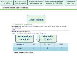 Présentation de la
base de données
Traitement et analyse
univariée de la BD
Elaboration d’un modèle de
score pour les PME et GE
Automatisation
sous VBA
Contexte général
du projet
Discrétisation des variables
Manuelle
(CAM)
Automatique
sous SAS
Discrétisation
Intervalle <0.1 [0.1 ; 0.35 [ ≥0.35
Code 1 2 3
Fonds propres/ Total Bilan
 