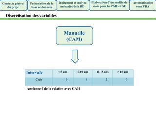 Présentation de la
base de données
Traitement et analyse
univariée de la BD
Elaboration d’un modèle de
score pour les PME et GE
Automatisation
sous VBA
Contexte général
du projet
Manuelle
(CAM)
Discrétisation des variables
Intervalle < 5 ans 5-10 ans 10-15 ans > 15 ans
Code 0 1 2 3
Ancienneté de la relation avec CAM
 
