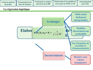 Elaboration d’un modèle de score
pour les PME et GE
Présentation de la
base de données
Traitement et analyse
univariée de la BD
Elaboration d’un modèle de
score pour les PME et GE
Automatisation
sous VBA
Contexte général
du projet
E (Yi/Xi=xi) = Pi =
Odds-ratios
facilement
interprétables
Modélise
directement une
probabilité
Pas d’hypothèse de
normalité ni
d’homoscédasticité
Données sans
valeurs
manquantes
Inconvénients
Avantages
La régression logistique
 