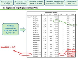Présentation de la
base de données
Traitement et analyse
univariée de la BD
Elaboration d’un modèle de
score pour les PME et GE
Automatisation
sous VBA
Contexte général
du projet
La régression logistique pour les PME
Méthode
ascendante de
Wald sous SPSS
H0 : ‘βi = 0 ’
P-Value ≤ 5%
8 fois plus
suscéptible
de tomber
en défaut
Modalité 2 = [3;7[
 