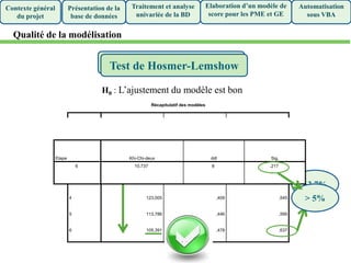 Présentation de la
base de données
Traitement et analyse
univariée de la BD
Elaboration d’un modèle de
score pour les PME et GE
Automatisation
sous VBA
Contexte général
du projet
Qualité de la modélisation
Test de vraisemblance
Récapitulatif des modèles
Etape -2log-vraisemblance R-deux de Cox & Snell R-deux de Nagelkerke
1 164,040 ,213 ,284
2 147,385 ,299 ,399
3 133,697 ,363 ,484
4 123,005 ,409 ,545
5 113,786 ,446 ,595
6 105,391 ,478 ,637
63,7%
Test de Hosmer-Lemshow
H0 : L’ajustement du modèle est bon
Etape Khi-Chi-deux ddl Sig.
6 10,737 8 ,217
> 5%
 