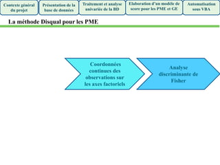 Présentation de la
base de données
Traitement et analyse
univariée de la BD
Elaboration d’un modèle de
score pour les PME et GE
Automatisation
sous VBA
Contexte général
du projet
La méthode Disqual pour les PME
ACM sur les
variables
qualitatives
Coordonnées
continues des
observations sur
les axes factoriels
Analyse
discriminante de
Fisher
 