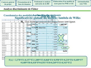 Présentation de la
base de données
Traitement et analyse
univariée de la BD
Elaboration d’un modèle de
score pour les PME et GE
Automatisation
sous VBA
Contexte général
du projet
Analyse discriminante de Fisher
Lambda 0,502
F (Valeur observée) 10,749
F (Valeur critique) 1,827
DDL1 12
DDL2 130
p-value < 0,0001
alpha 0,05
Significativité globale du modèle: lambda de Wilks
H0 : Les vecteurs moyens des deux classes sont égaux
Test de Box
-2Log(M) 162,087
F (Valeur observée) 1,192
F (Valeur critique) 1,277
DDL1 78
DDL2 62755
p-value 0.061
alpha 0,050
L’homogénéité des variances dans chacune des deux
classes est vérifiée
La fonction discriminante
Le modèle est discriminant
Coordonnées des modalités sur les 12 axes
F1
F1 2,378
F2 -0,157
F3 -1,089
F4 -0,068
F5 0,958
F6 0,235
F7 0,409
F8 0,489
F9 -0,418
F10 -0,551
F11 -0,269
F12 -0,343
F(x) = 2,378*F1-0,157*F2-1,089*F3-0,068*F4+0,958*F5+0,235*F6+0,409*F7
+0,489*F8-0,418*F9-0,551*F10-0,269*F11-0,343*F12
 