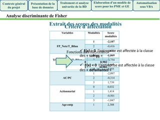 Présentation de la
base de données
Traitement et analyse
univariée de la BD
Elaboration d’un modèle de
score pour les PME et GE
Automatisation
sous VBA
Contexte général
du projet
Analyse discriminante de Fisher
Extrait des scores des modalités
Variables Modalités Score
modalités
1 -2,107
FP_Nets/T_Bilan 2 -0,416
3 1,647
1 -1,069
Trésorerie_Net/T_Bilan 2 -0,754
3 0,669
4 0,955
1 -2,097
AC/PC 2 -0,314
3 1,739
0 0,032
Actionnariat 1 1,414
2 -0,501
3 -1,047
Age-entp 1 2,388
Critère d’affectation
F1
0 0,982
1 -0,982
Fonctions aux barycentres F(x) > 0 l’entreprise est affectée à la classe
des « saines »
 F(x) < 0 L’entreprise est affectée à la classe
des « défaillantes »
 