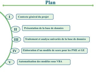 Plan
I
II
III
IV
V
Contexte général du projet
Présentation de la base de données
Traitement et analyse univariée de la base de données
Elaboration d’un modèle de score pour les PME et GE
Automatisation des modèles sous VBA
 