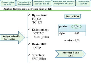 Analyse univariée
Corrélation
 Dynamisme
TC_CA
TC_RN
 Endettement
DCT/AC
DLT/T_Bilan
 Rentabilité
RN/FP
 Structure
FP/T_Bilan
Procéder à une
AFD
Test de BOX
Présentation de la
base de données
Traitement et analyse
univariée de la BD
Elaboration d’un modèle de
score pour les PME et GE
Automatisation
sous VBA
Contexte général
du projet
p- value > 0,05
Analyse discriminante de Fisher pour les GE
p-value 0,061
alpha 0,05
 