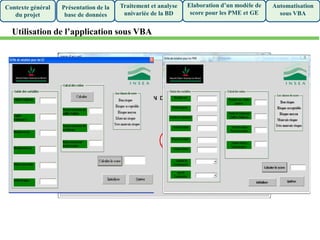 Automatisation des modèles sous
VBA
Présentation de la
base de données
Traitement et analyse
univariée de la BD
Elaboration d’un modèle de
score pour les PME et GE
Automatisation
sous VBA
Contexte général
du projet
Utilisation de l’application sous VBA
 