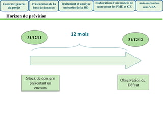 31/12/11
31/12/12
Stock de dossiers
présentant un
encours
Observation du
Défaut
12 mois
Présentation de la
base de données
Traitement et analyse
univariée de la BD
Elaboration d’un modèle de
score pour les PME et GE
Automatisation
sous VBA
Contexte général
du projet
Horizon de prévision
 