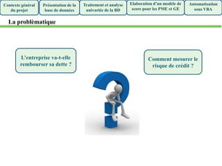 Comment mesurer le
risque de crédit ?
L’entreprise va-t-elle
rembourser sa dette ?
Présentation de la
base de données
Traitement et analyse
univariée de la BD
Elaboration d’un modèle de
score pour les PME et GE
Automatisation
sous VBA
Contexte général
du projet
La problèmatique
 