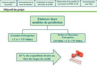 Elaborer deux
modèles de prédiction
Grandes Entreprises
( CA > 175 Mdhs)
Petites et Moyennes
Entreprises
(10 Mdhs < CA< 175 Mdhs)
65 % des expositions brutes au
titre du risque de crédit
Présentation de la
base de données
Traitement et analyse
univariée de la BD
Elaboration d’un modèle de
score pour les PME et GE
Automatisation
sous VBA
Contexte général
du projet
Objectif du projet
 