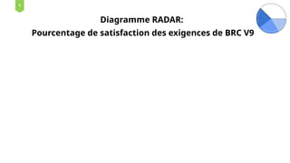 Diagramme RADAR:
Pourcentage de satisfaction des exigences de BRC V9
9
 