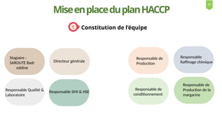 MiseenplaceduplanHACCP
Constitution de l’équipe
Stagiaire :
SAROUTE Badr
eddine
Directeur générale
Responsable Qualité &
Laboratoire
Responsable SMI & HSE
Responsable de
conditionnement
Responsable de
Production de la
margarine
Responsable de
Production
Responsable
Raffinage chimique
12
 