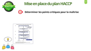 Déterminer les points critiques pour la maîtrise
MiseenplaceduplanHACCP
17
 