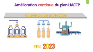 Amélioration continue duplanHACCP
FIN
Couvercle de protection
22
 