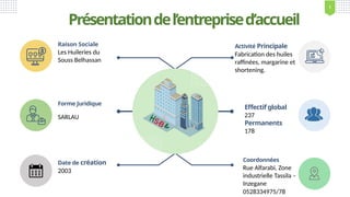 Raison Sociale
Les Huileries du
Souss Belhassan
Date de création
2003
Forme Juridique
SARLAU
Activité Principale
Fabrication des huiles
raffinées, margarine et
shortening.
Coordonnées
Rue Alfarabi, Zone
industrielle Tassila –
Inzegane
0528334975/78
Présentationdel’entreprised’accueil
Effectif global
237
Permanents
178
1
 