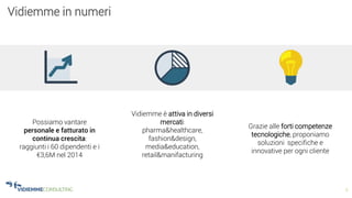 3
Vidiemme in numeri
Vidiemme è attiva in diversi
mercati:
pharma&healthcare,
fashion&design,
media&education,
retail&manifacturing
Possiamo vantare
personale e fatturato in
continua crescita:
raggiunti i 60 dipendenti e i
€3,6M nel 2014
Grazie alle forti competenze
tecnologiche, proponiamo
soluzioni specifiche e
innovative per ogni cliente
 