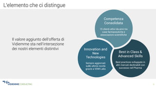 9
L’elemento che ci distingue
Competenza
Consolidata
15 clienti attivi da anni tra
case farmaceutiche e
associazioni scientifiche
Best in Class &
Advanced Skills
Best practices sviluppate in
altri mercati declinabili con
successo nel Pharma
Innovation and
New
Technologies
Sempre aggiornati
sulle ultime novità
grazie a VDM Labs
Il valore aggiunto dell’offerta di
Vidiemme sta nell’intersezione
dei nostri elementi distintivi
 