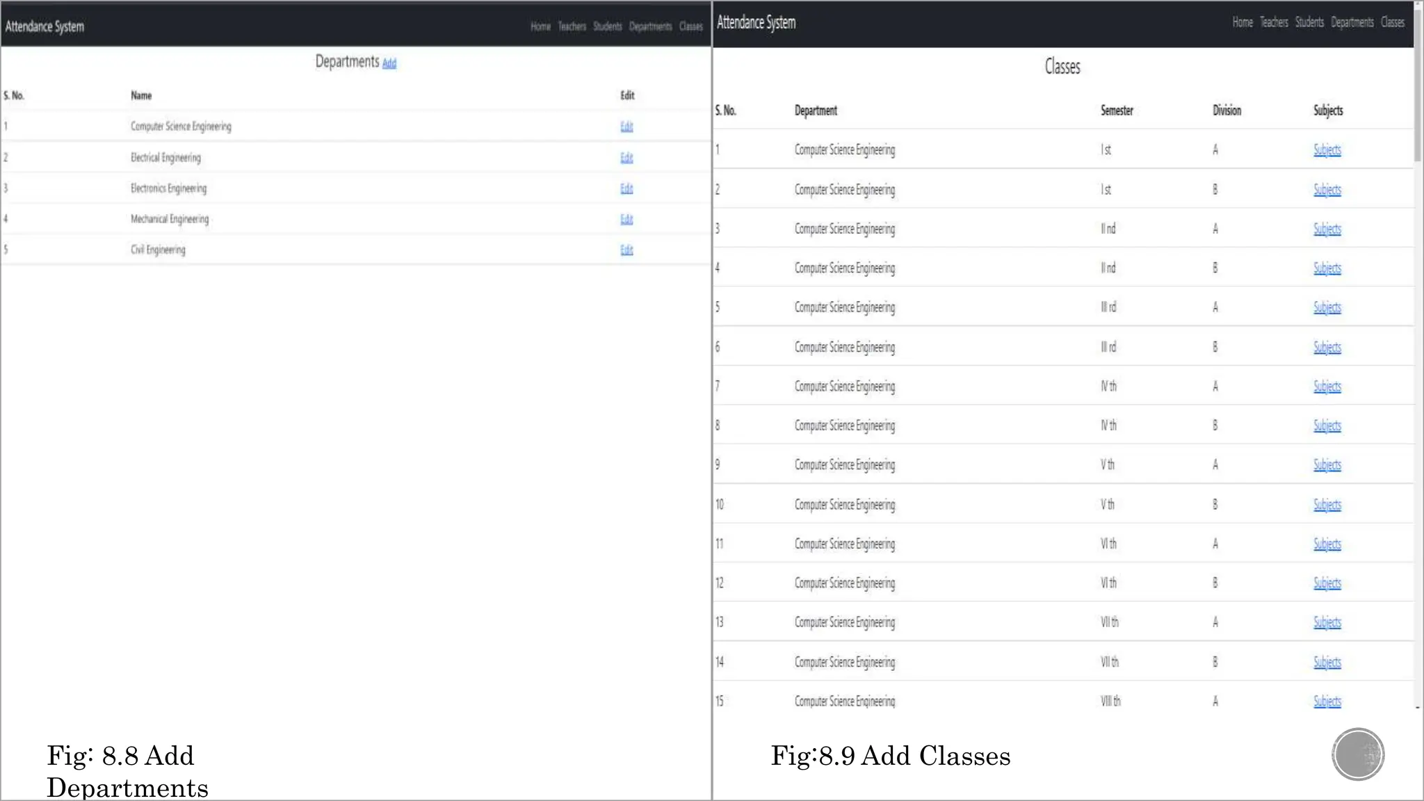 Fig:8.9 Add Classes
Fig: 8.8 Add
Departments
 