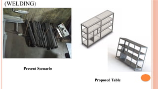 (WELDING)
Present Scenario
Proposed Table
 