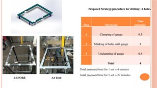 Proposed Strategy/procedure for drilling 14 holes.
Step Operation
Time
(minutes)
1 Clamping of gauge 0.5
2 Marking of holes with gauge 3
3 Unclamping of gauge 0.5
Total 4
Total proposed time for 1 set is 4 minutes
Total proposed time for 5 set is 20 minutes
BEFORE AFTER
 