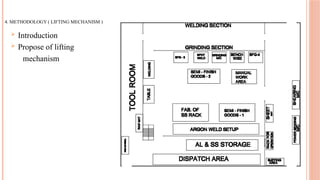 4. METHODOLOGY ( LIFTING MECHANISM )
 Introduction
 Propose of lifting
mechanism
 
